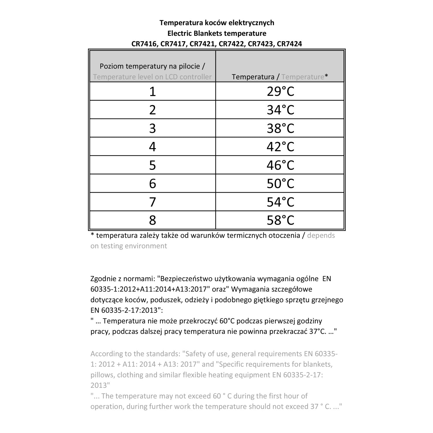 Varmetæppe 160 x 150 cm, dobbelt, med Timer, 2 fjernbetjeninger (2 x 60W)
