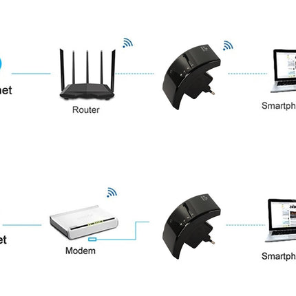 Kraftfuld Wi-Fi Repeater 300Mbps med 2.4G Access Point