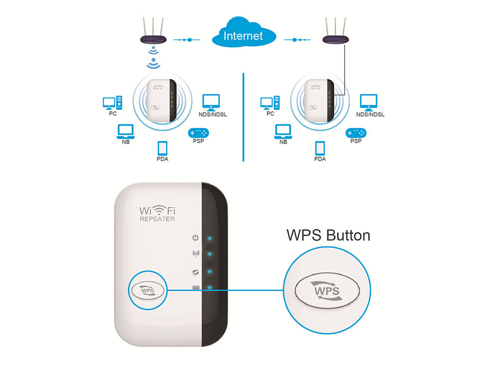 Wi-Fi Signalforstærker – Op til 300 Mbps