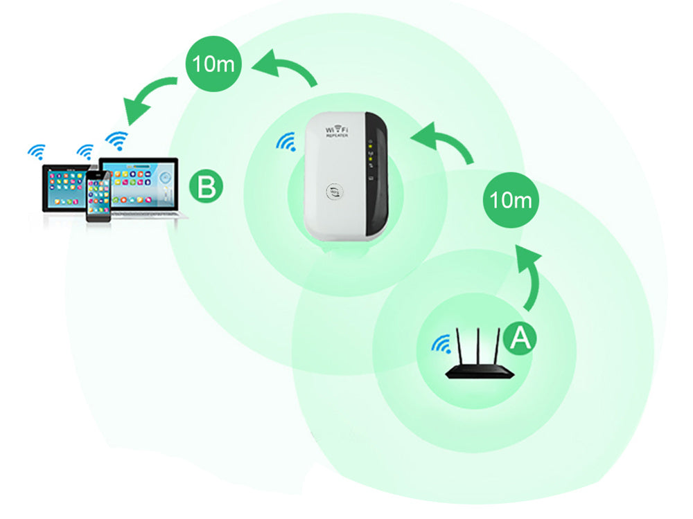 Wi-Fi Signalforstærker – Op til 300 Mbps