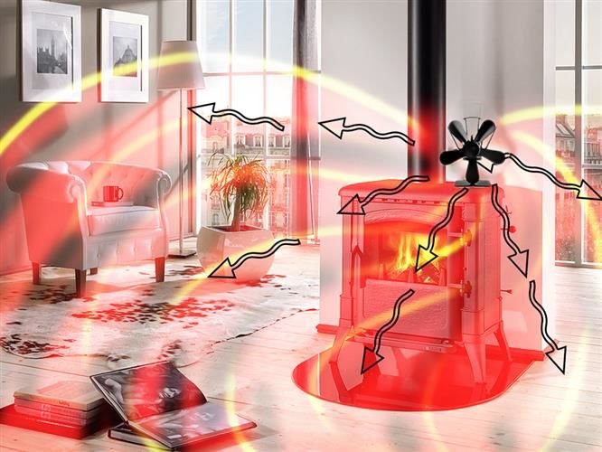 Blæser til pejsen - We Do Better